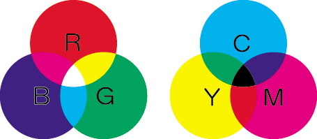 RGBとCMY.jpg